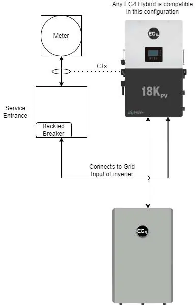 Diagramm der Backfed Breaker Konfiguration