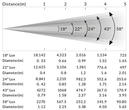 Photometrisches Diagramm