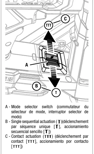 Moduswahlschalter