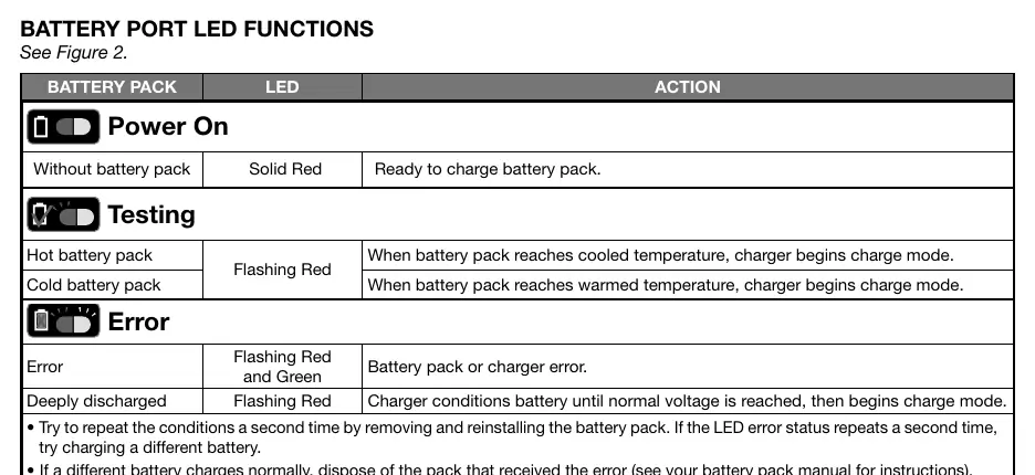 LED-Funktionen der Akkuschächte