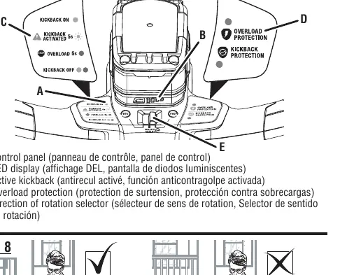 Bedienfeld und LED-Anzeigen (Fig. 7)