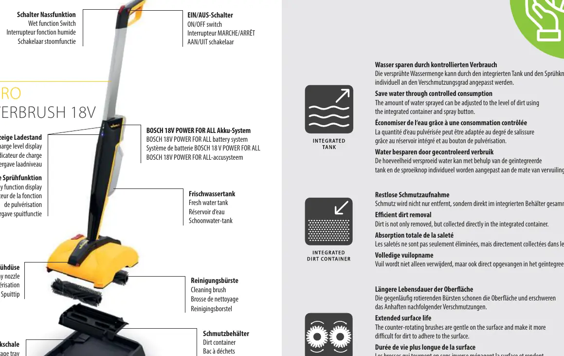 WAGNER LEVARO 18V Powerbrush Komponentenübersicht