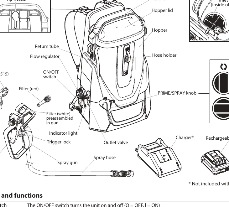 Übersicht der Komponenten des Control Pro 300 Move 18V
