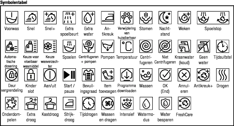 Symbolübersicht