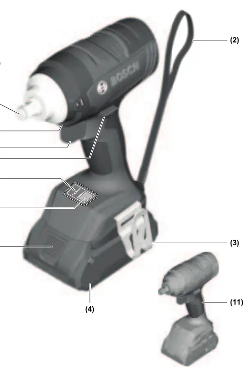 Übersicht der Bedienelemente des GDS 18V-400