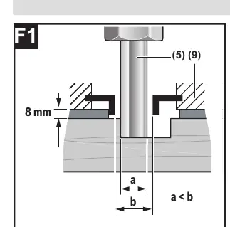 Fräsen mit Kopierhülse (Abbildungen F1-F3)