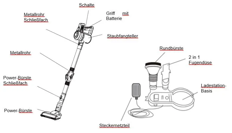 Komponentenübersicht