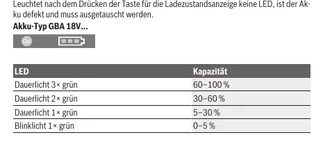 Akku-Ladezustandsanzeige