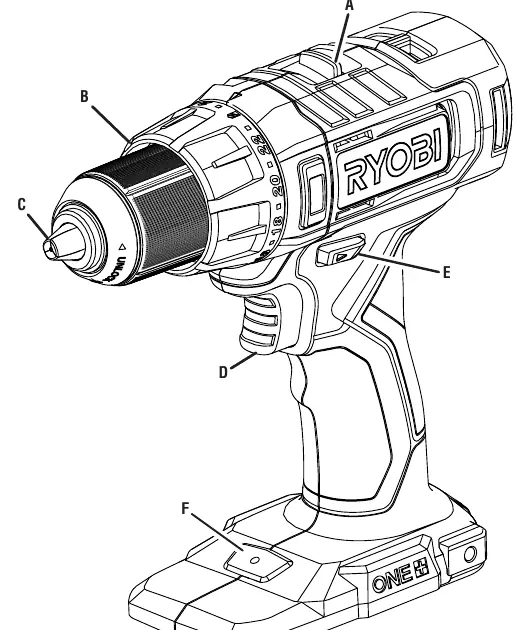 Ryobi PCL206 Übersicht