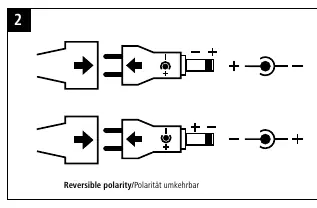 Polaritätsanpassung