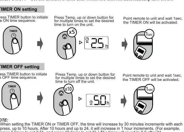 Timer-Programmierung