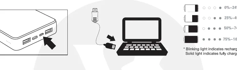 Anschluss der Powerbank zum Aufladen