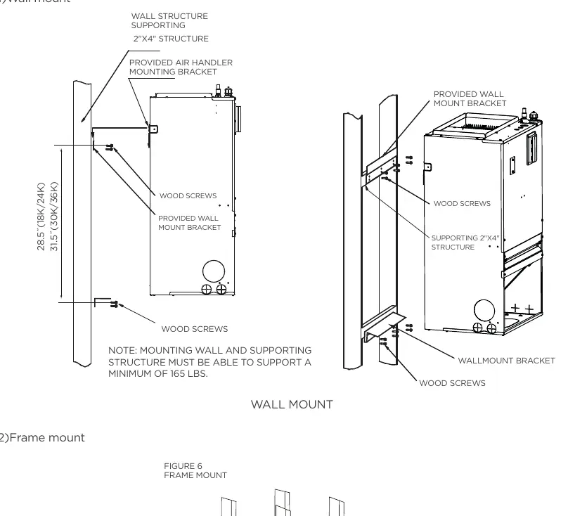 Wandmontage-Diagramm