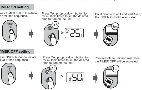 Timer-Einstellungsschritte