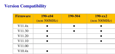 Kompatibilitätstabelle für Firmware-Versionen