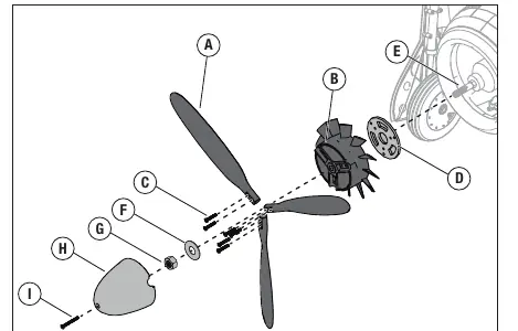 Montage des Propellers