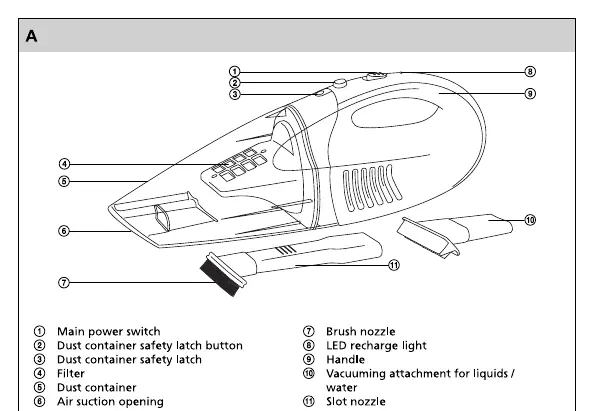 Diagramm der Bauteile des Handstaubsaugers