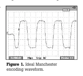 Ideale Manchester-Kodierung Wellenform