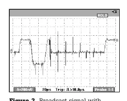 Broadcast-Signal mit ca. 1 Volt Rauschen