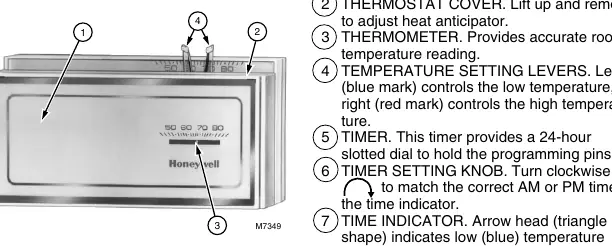 Übersicht der Thermostat-Funktionen