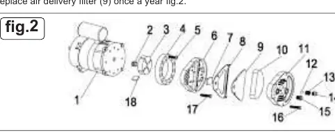 Aufbau der Luftfilter (Fig. 2)