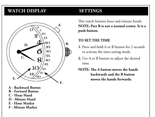 Diagramm der Stauer 1920s Retrograde Watch mit Tastenbelegung