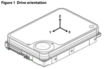 Laufwerksausrichtung (Drive orientation)