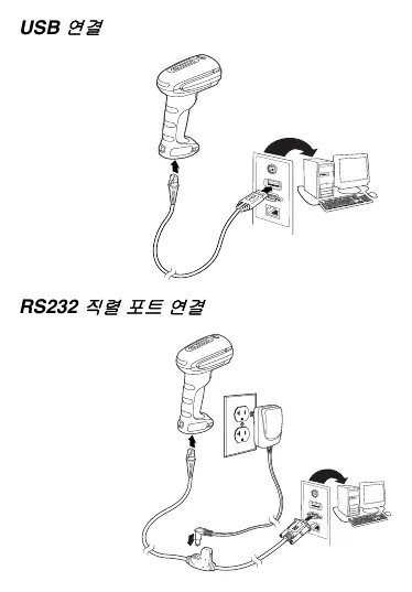 USB- und RS232-Anschlussdiagramme