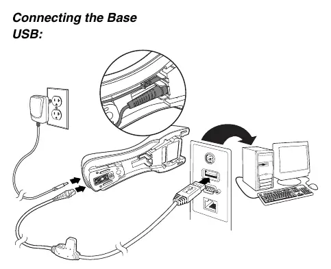 USB-Verbindungsschema