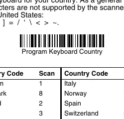 Tabelle der Ländercodes