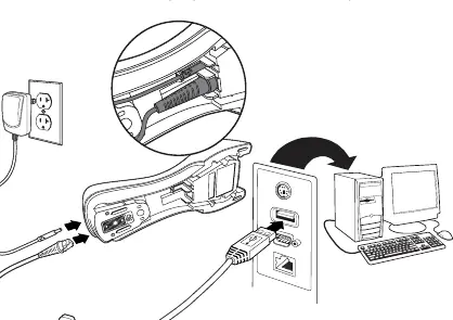 USB-Verbindung