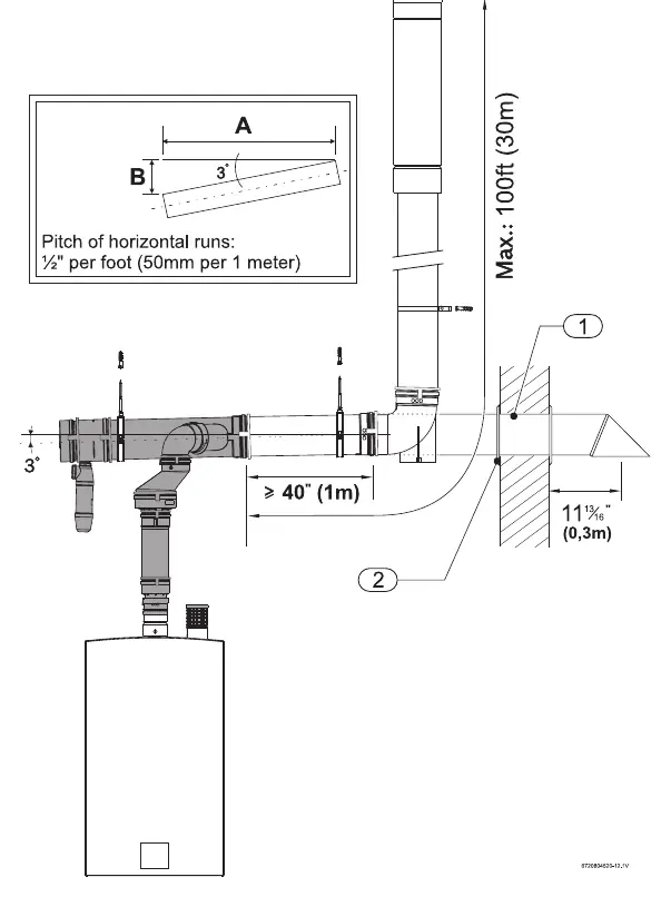 Diagramm zur Abgaslängenberechnung