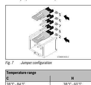 Jumper-Positionen dla RTG 199HE