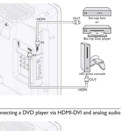 Anschluss von Geräten via HDMI