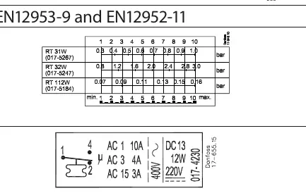 Nomogramm zur Differenzeinstellung (Fig. 2)