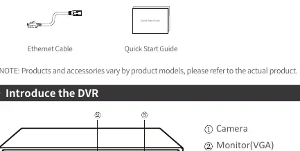 DVR Anschlüsse
