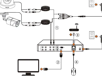 Verkabelungsdiagramm
