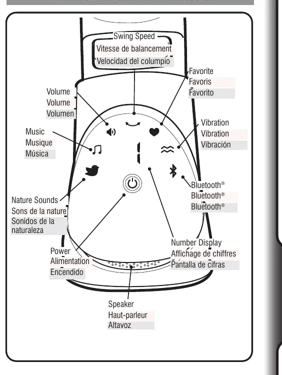 Bedienfeld