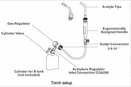 Schematische Darstellung des Brenneraufbaus