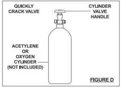 Vorbereitung der Gasflasche (Abbildung D)