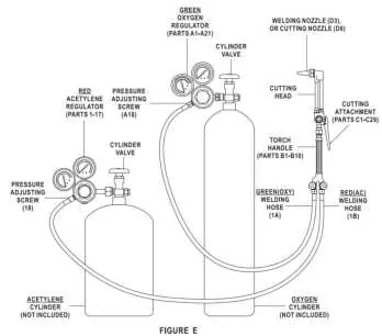 Anschlussdiagramm für Regler und Schläuche