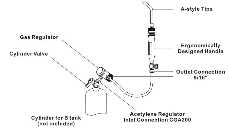 Brenneraufbau und Anschlussdiagramm