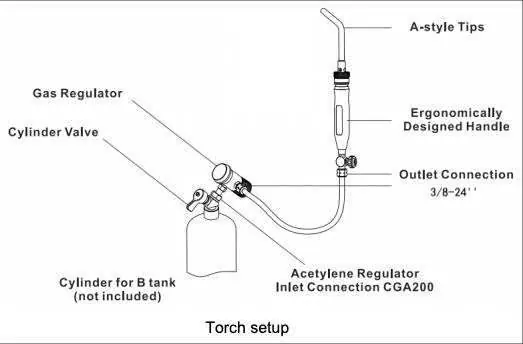 Schematische Darstellung des Brenneraufbaus