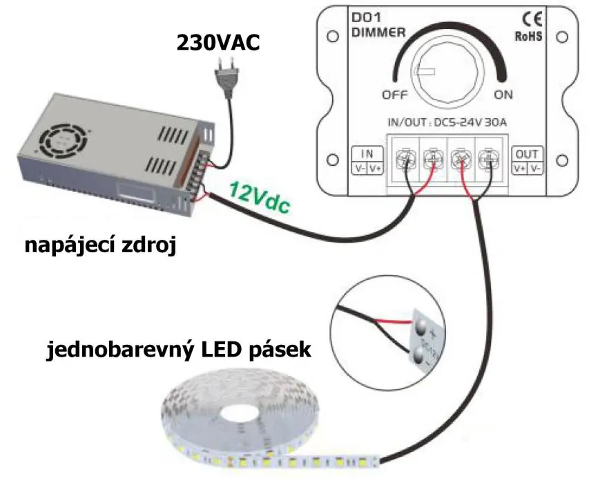 Typisches Anschlussdiagramm für den LED-Controller