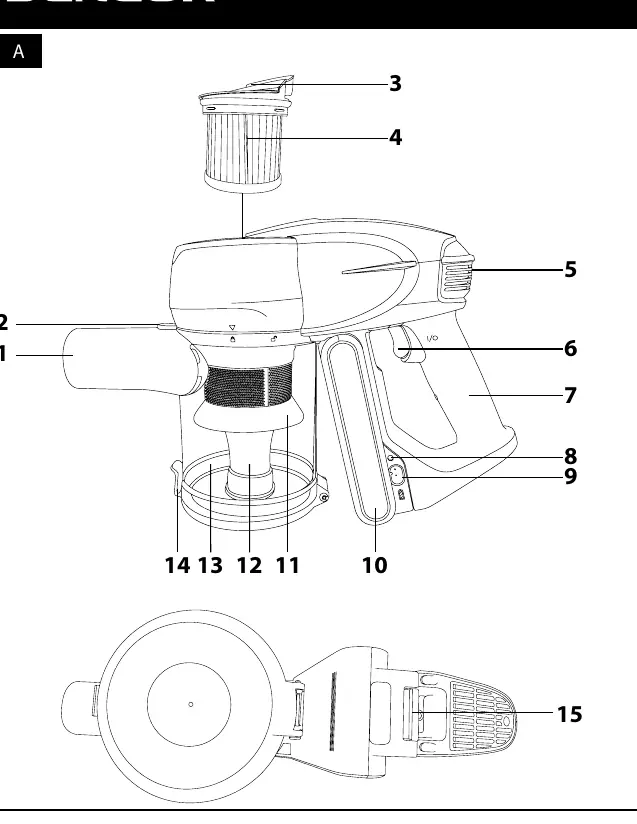 Übersicht der Bauteile des Staubsaugers