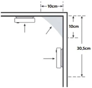 Installationsabstände an Wand und Decke