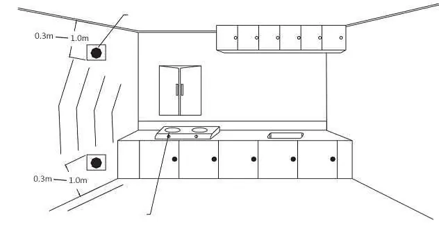 Installationsdiagramm für Gase, die schwerer oder leichter als Luft sind.