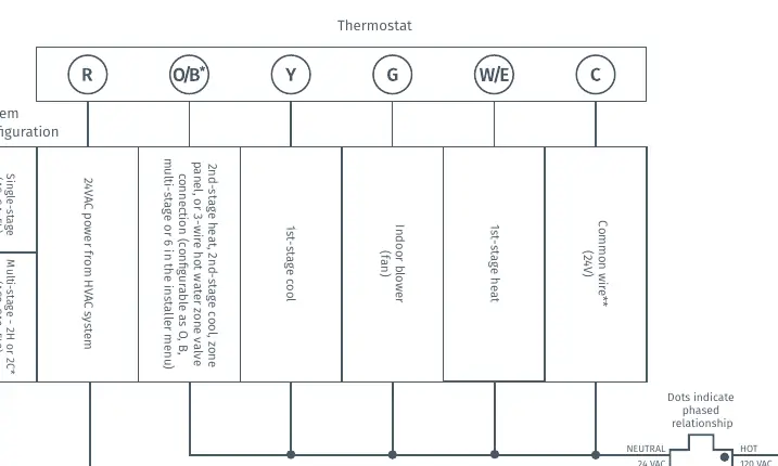 Verkabelungsdiagramm für konventionelle Systeme