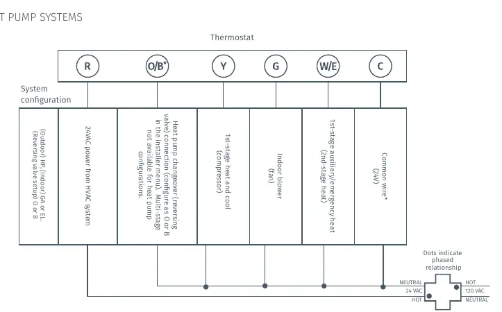Verkabelungsdiagramm für Wärmepumpensysteme