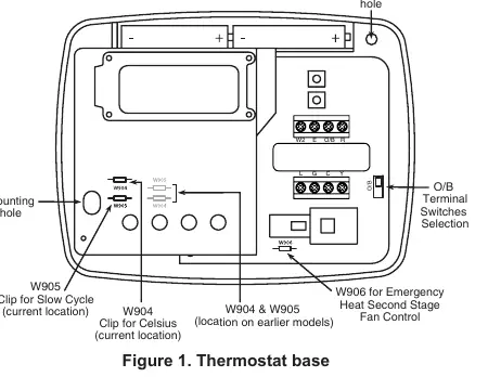 Thermostat-Basis und Anschlüsse